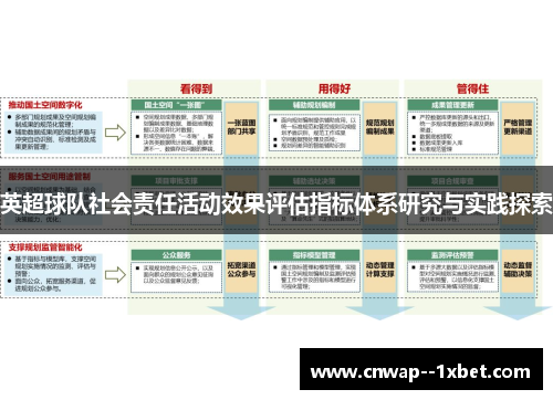 英超球队社会责任活动效果评估指标体系研究与实践探索