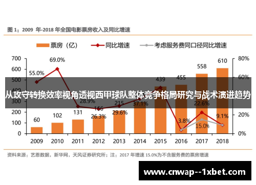 从攻守转换效率视角透视西甲球队整体竞争格局研究与战术演进趋势