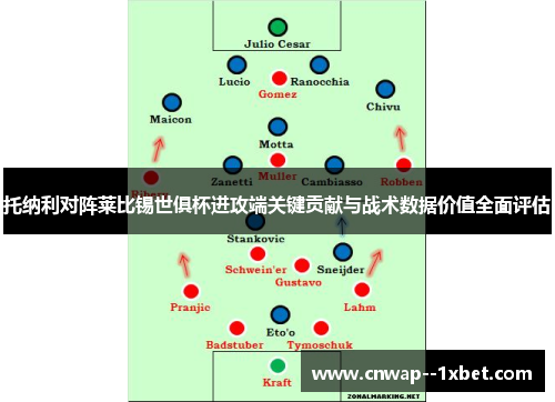 托纳利对阵莱比锡世俱杯进攻端关键贡献与战术数据价值全面评估