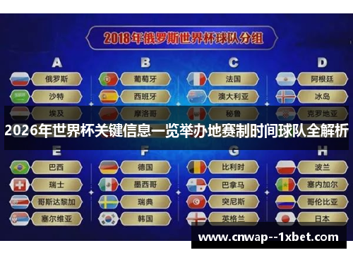 2026年世界杯关键信息一览举办地赛制时间球队全解析 2026年世界杯关键信息一览举办地赛制时间球队全解析