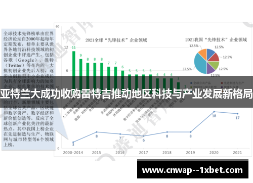 亚特兰大成功收购雷特吉推动地区科技与产业发展新格局 亚特兰大成功收购雷特吉推动地区科技与产业发展新格局
